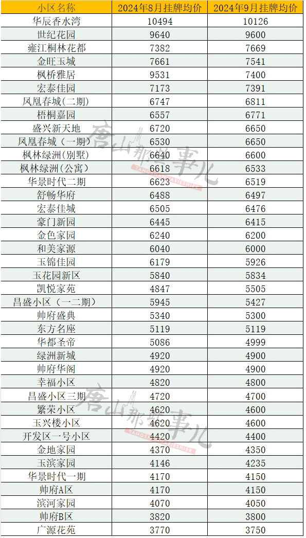 乐亭房价走势揭秘，最新消息、市场趋势与未来发展展望