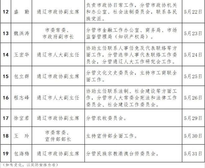 内蒙古领导干部公示，新时代篇章正式开启