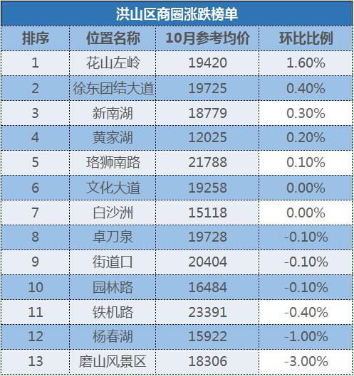 徐东二手房市场最新动态，价格走势、市场分析及购房指南